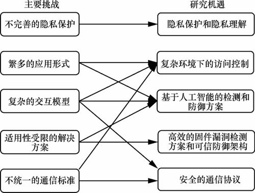 山石網科立足2022技術發展，洞見2023網絡安全技術趨勢