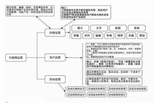 互聯(lián)網(wǎng)創(chuàng)業(yè)公司規(guī)?；邪l(fā)團(tuán)隊(duì)的網(wǎng)絡(luò)技術(shù)開發(fā)路徑