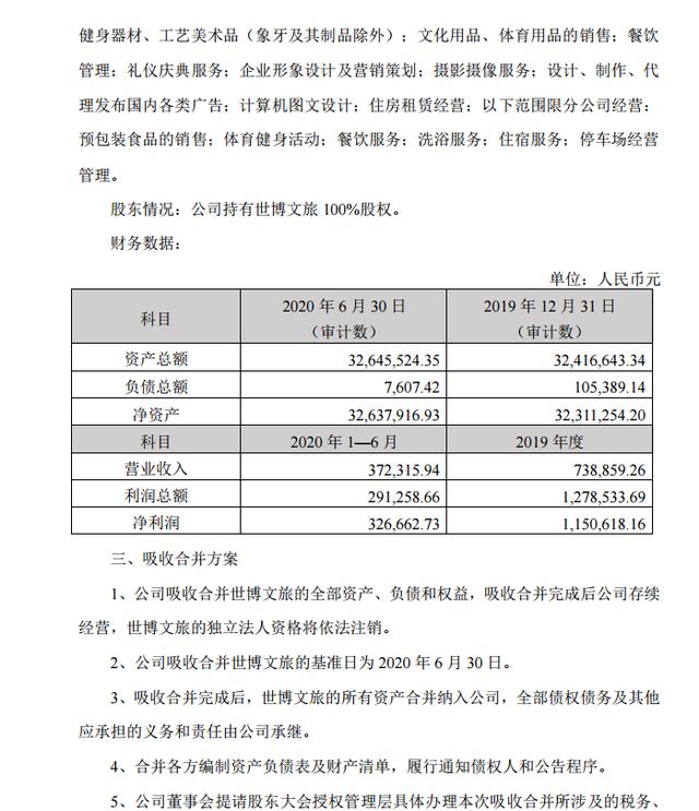 云南旅游深化整合，吸收合并世博文旅發展以優化業務布局